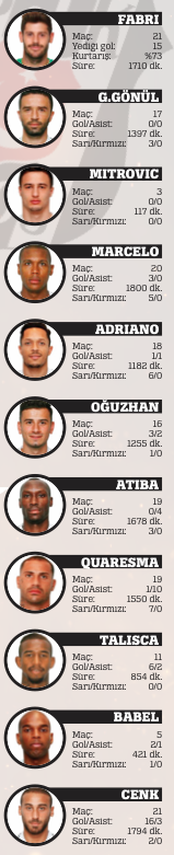 Yıldız Savaşları